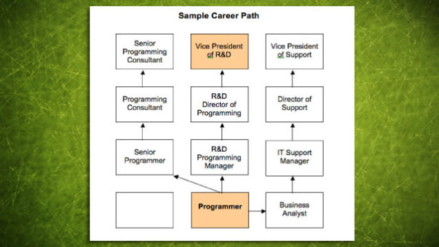 Make a Career Arrangement