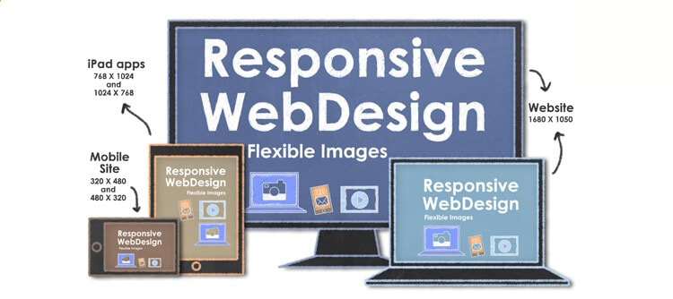 advantages of responsive design