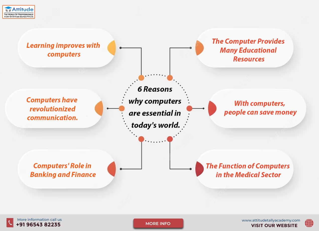 6 Reasons Why Computers Are Essential In Today’s World.