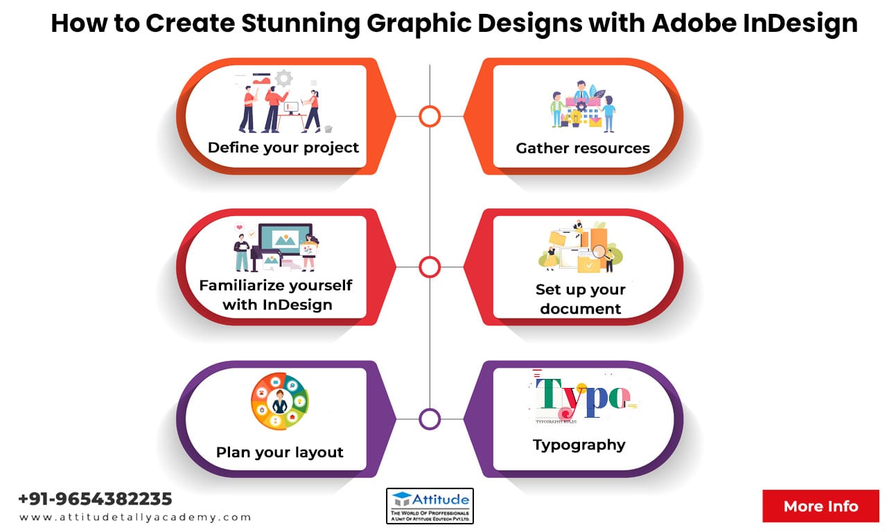 How to Create Stunning Graphic Designs with Adobe InDesign