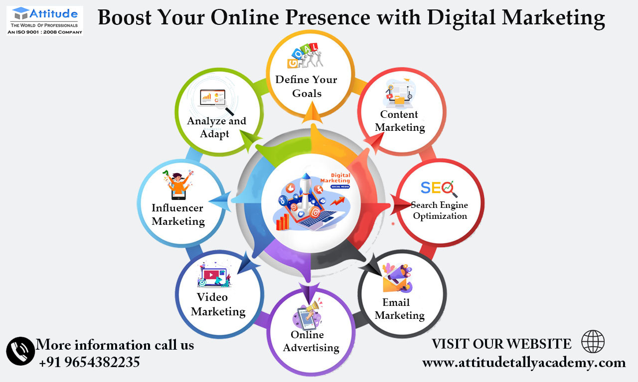 Boost Your Online Presence with Digital Marketing