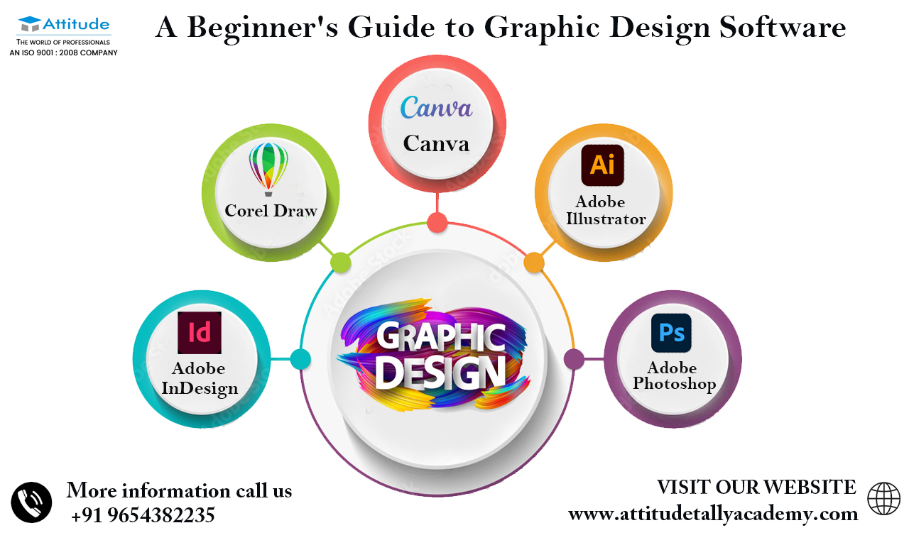 A Beginner’s Guide to Graphic Design Software