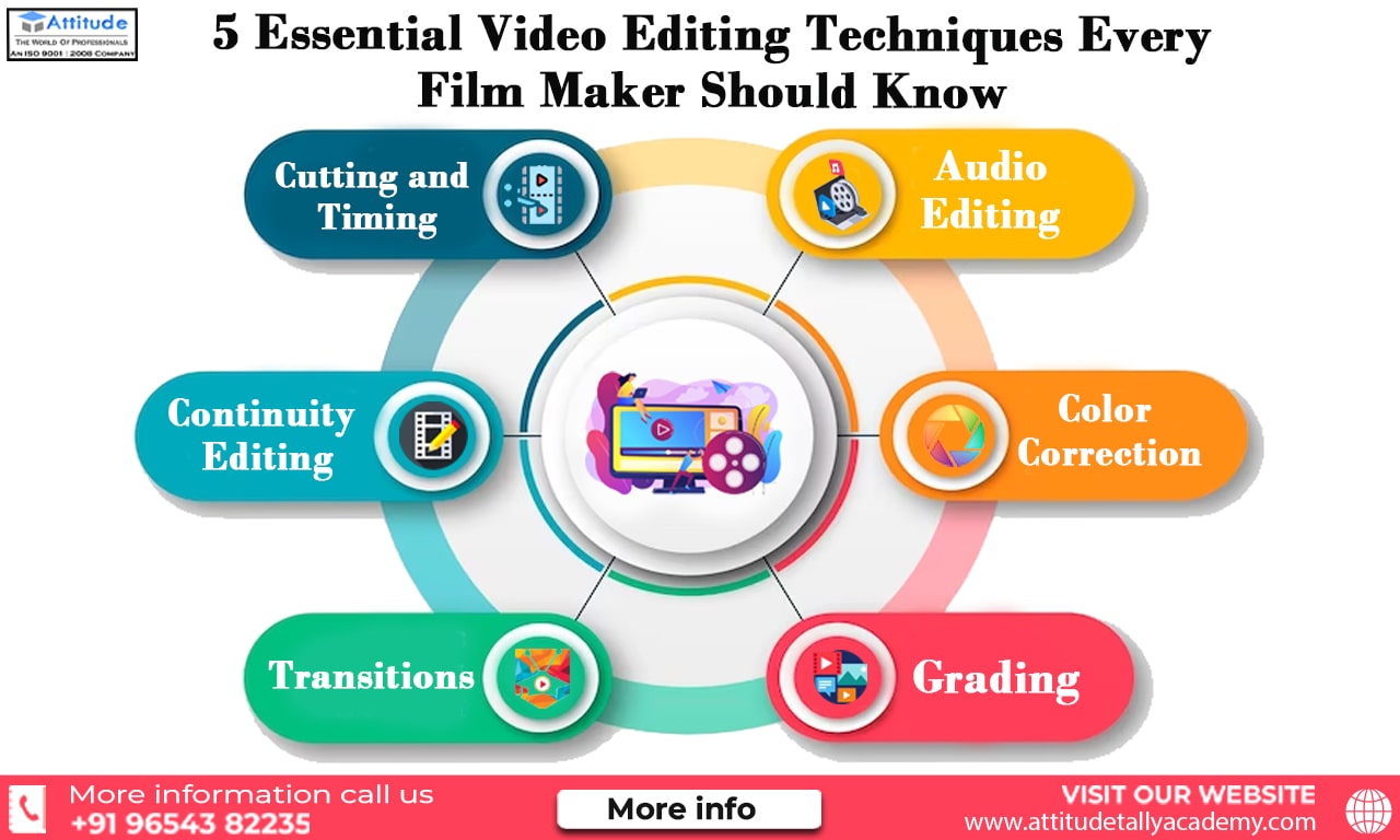 5 Essential Video Editing Techniques Every Filmmaker Should Know