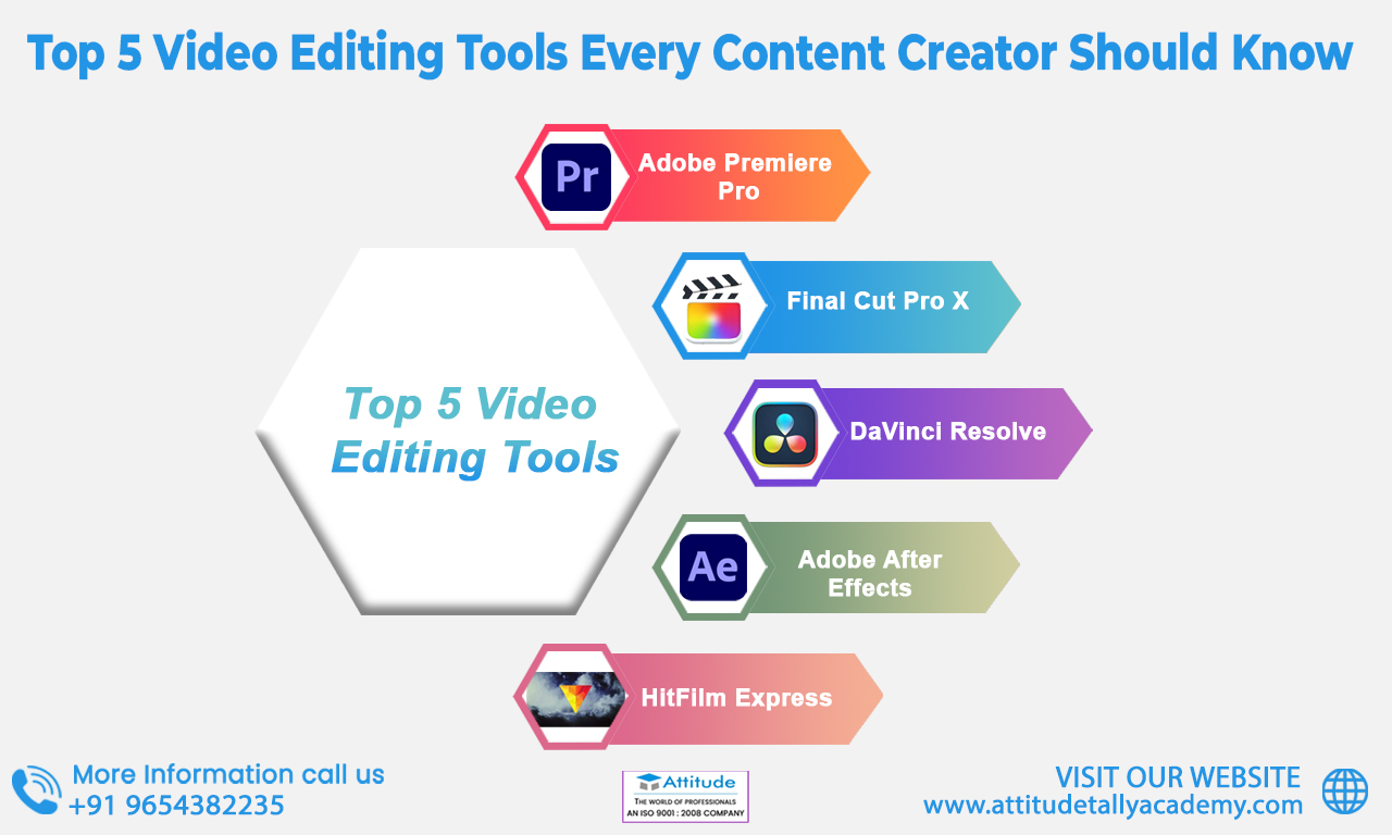 Top 5 Video Editing Tools Every Content Creator Should Know