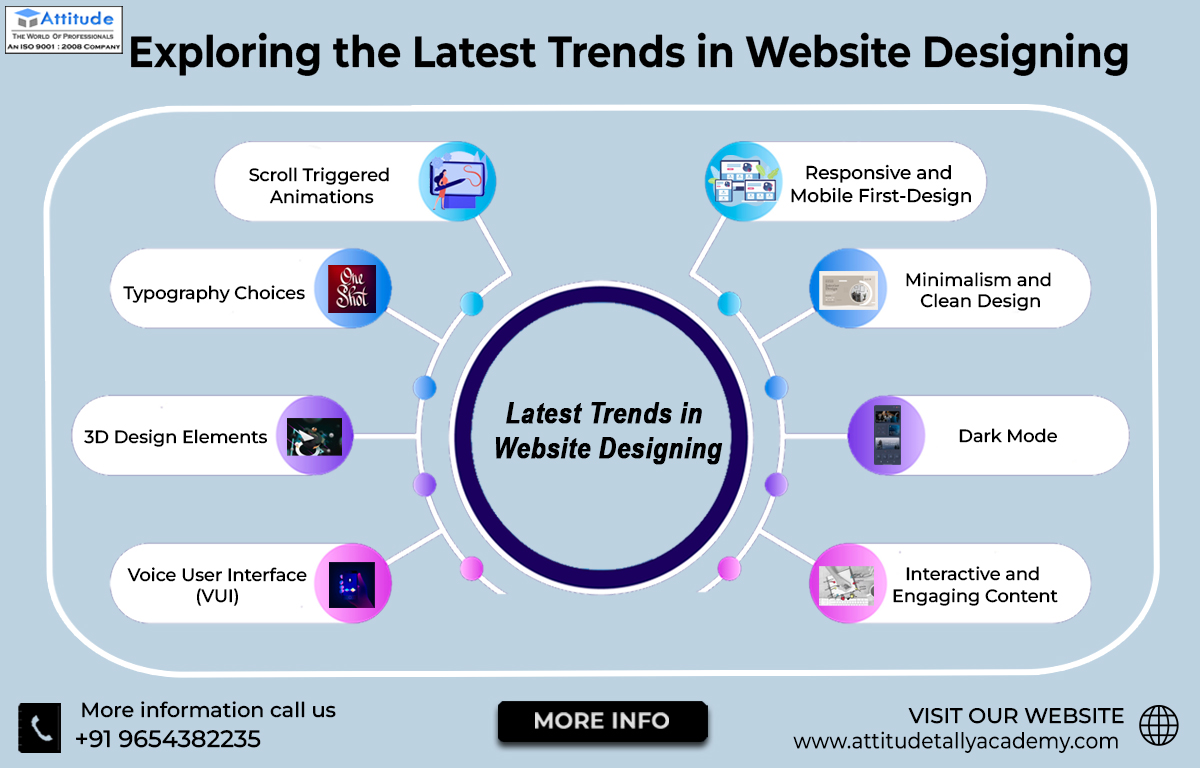 Exploring the Latest Trends in Website Designing