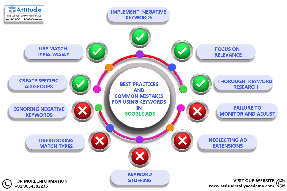 Best Practices and Common Mistakes for Using Keywords in Google Ads