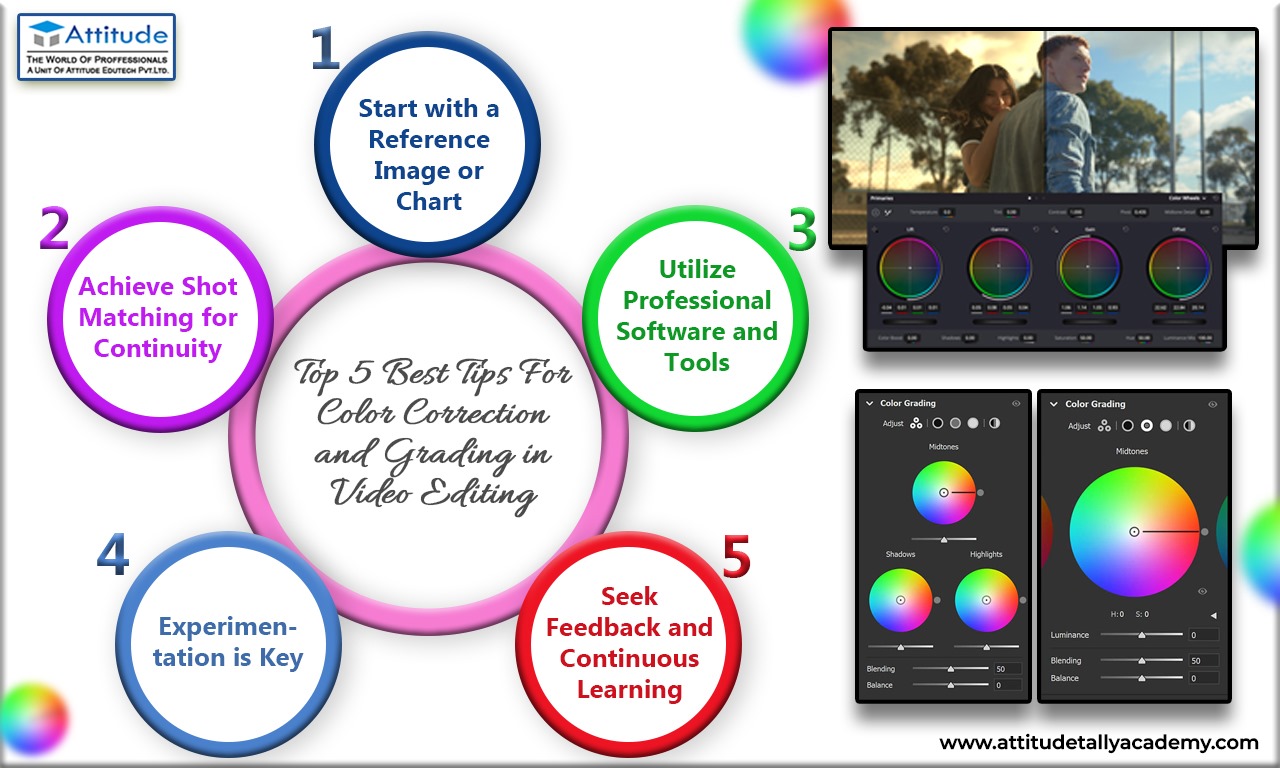 DaVinci Resolve Tip: Using a Color Chart to Match Your Shots