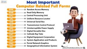Most Important Computer Related Full Forms, you should know