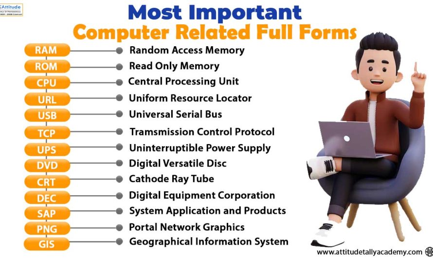 Most Important Computer Related Full Forms, you should know