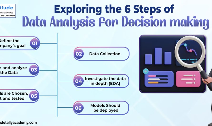 Exploring the 6 Steps of Data Analysis for Decision Making