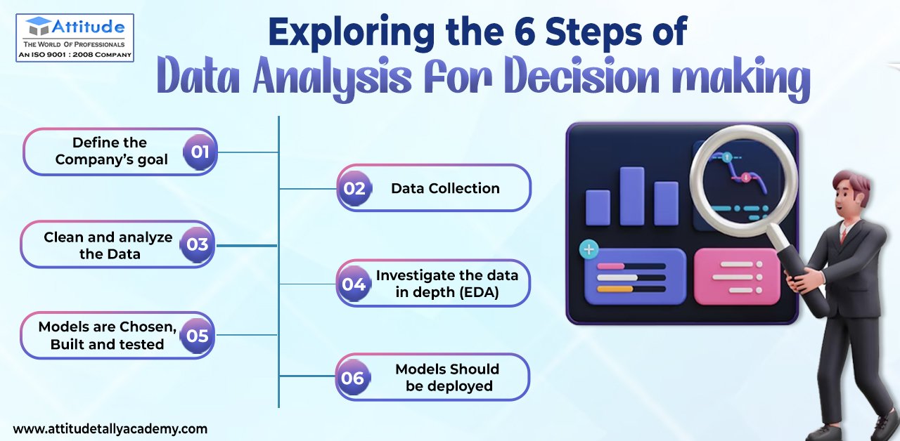 Data Analysis