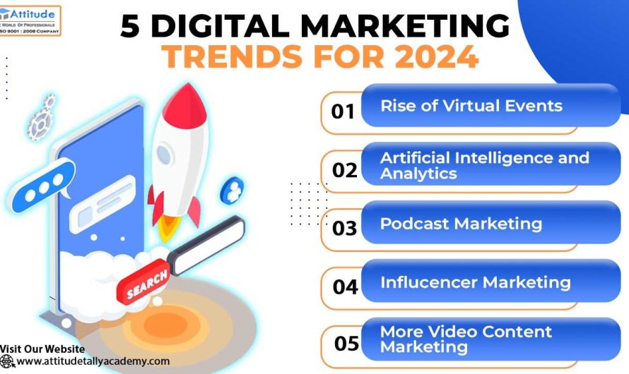 5 Digital Marketing Trends For 2024