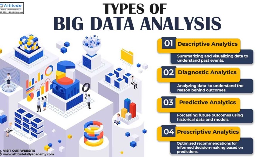 Unveiling the Power of Data: Types of Big Data Analysis
