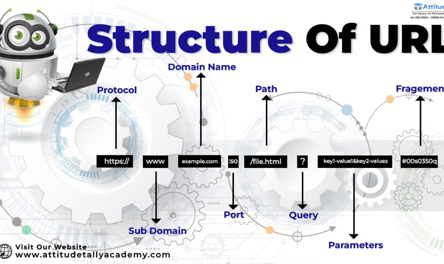 Understanding the Structure of URLs: A Comprehensive Guide