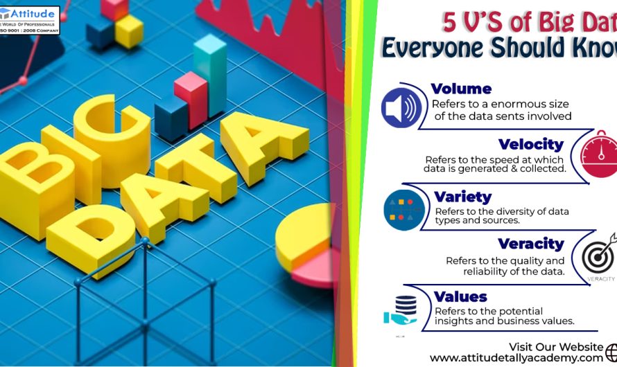 5 V’s of Big Data Everyone Should Know