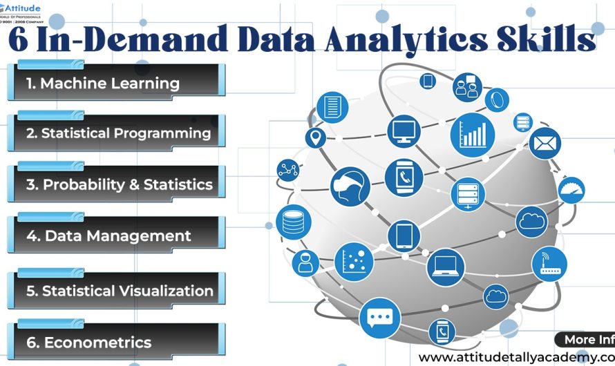 Unlocking Success: 6 In-Demand Data Analytics Skills