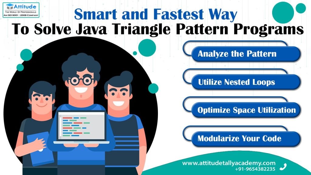 Smart and Fastest Way to Solve Java Triangle Pattern Programs