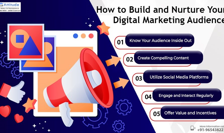 How to Build and Nurture Your Digital Marketing Audience