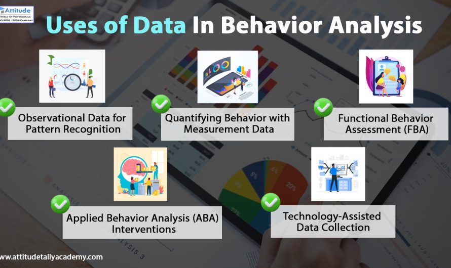 Uses of Data In Behaviour Analysis