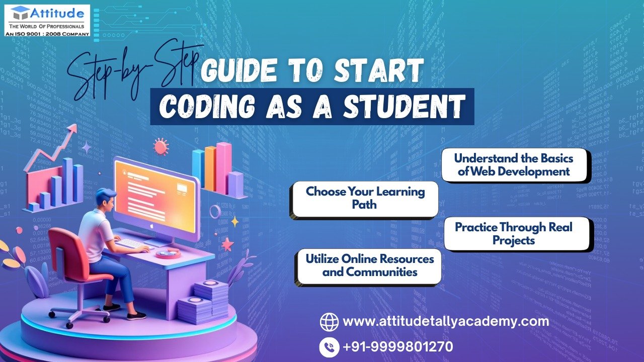 Step-by-step guide to start coding as a student with web designing, web development, UI UX, and Python courses in Yamuna Vihar & Uttam Nagar