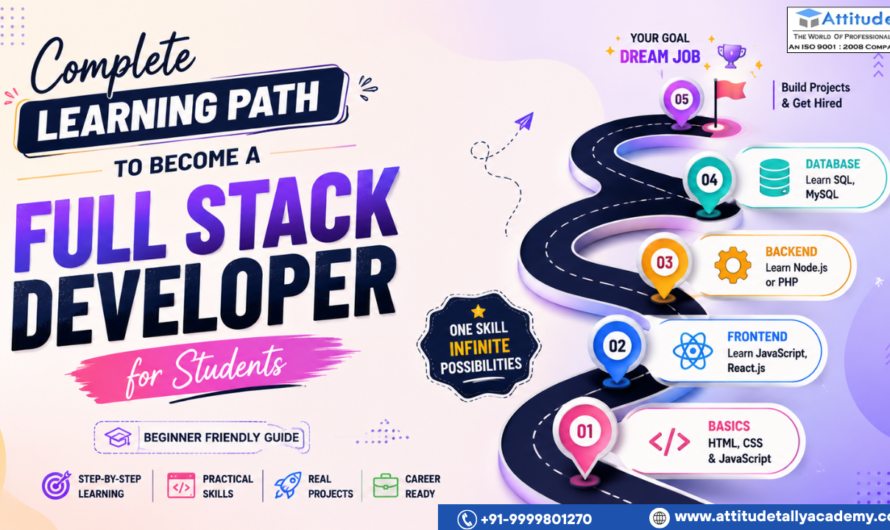 Complete Learning Path to Become a Full Stack Developer for Students