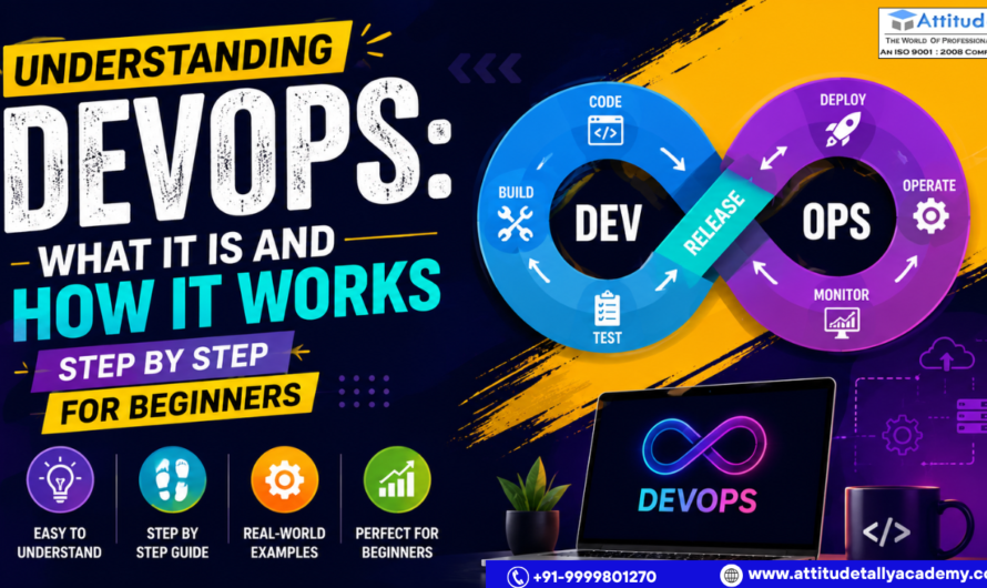 Understanding DevOps: What It Is and How It Works Step by Step for Beginners