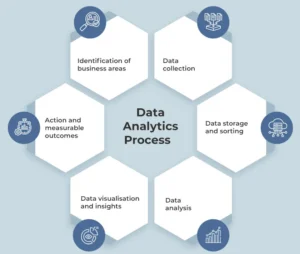 Data Analytics Work