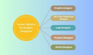 career opportunities in graphic designing for students