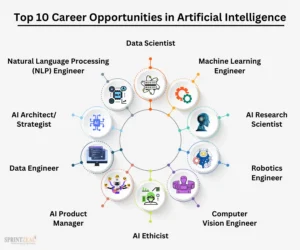 Career Opportunities in AI