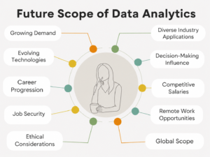 Future Scope of Data Analytics