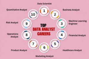 Career Opportunities
