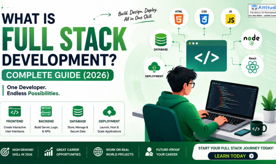 What is Full Stack Development? Complete Guide (2026)
