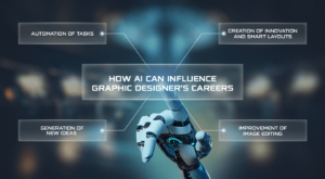 ai in graphic designing tools and trends