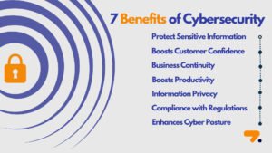 Benefits of Learning Cyber Security