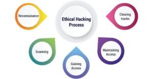 Ethical Hacking Basics