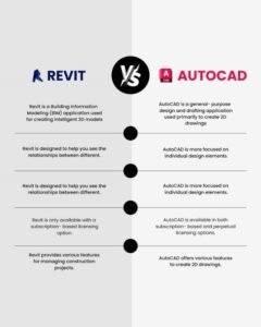 Difference between AutoCAD Civil and Revit in civil engineering