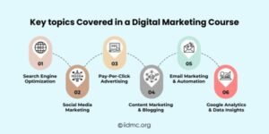 Digital marketing course covering SEO AI tools and analytics