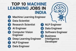 Career Opportunities in ML