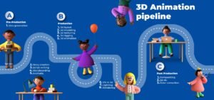 Step-by-Step Workflow of 3D Animation
