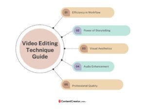Video editing skills