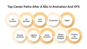 Career Opportunities in Animation and VFX