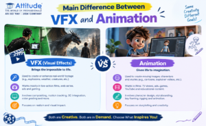 difference between VFX and animation in Yamuna Vihar showing comparison of visual effects and animation