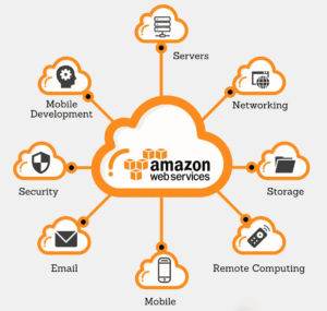 what is AWS