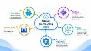 cloud computing course for beginners