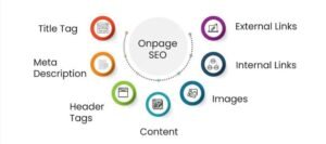 Learn On Page SEO 