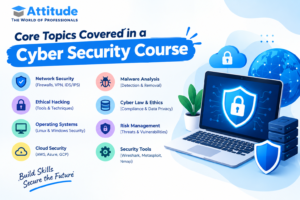 Cyber security core topics