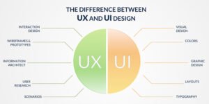 UI UX Design basics