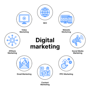 digital marketing course types 