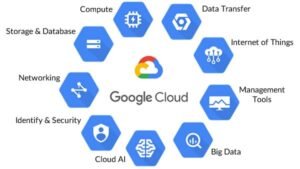 what is Google Cloud Service