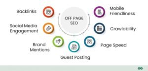 learn Off page Seo 